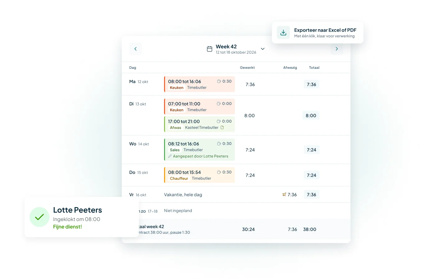 Weekoverzicht in Timebutler met de gewerkte uren per dag en per week, een inklokbevestiging en de export naar Excel of PDF