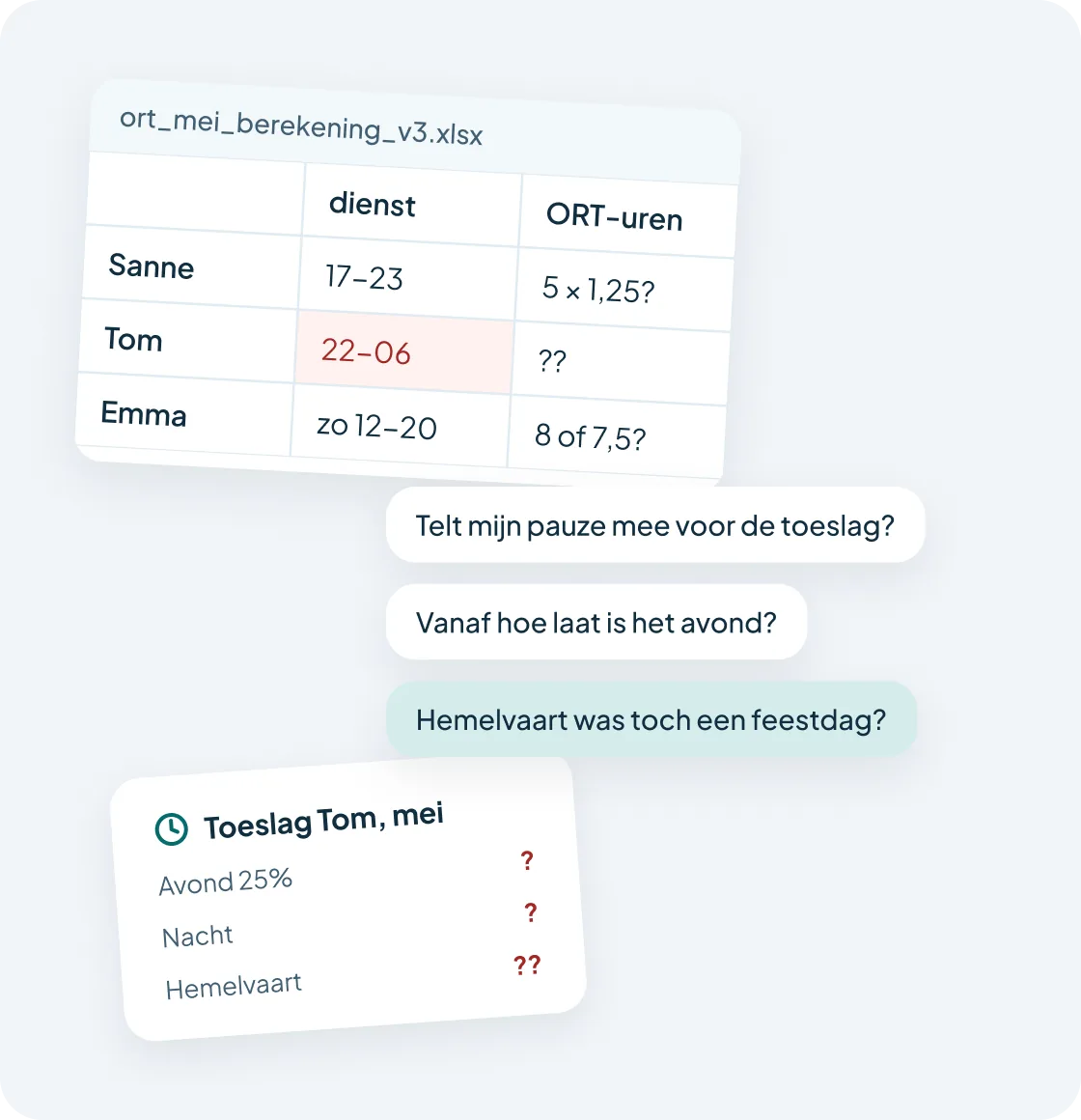 Excel-lijst met diensten en ORT-uren vol vraagtekens, appberichten over pauze, avond en Hemelvaart, en een toeslagoverzicht dat niet klopt