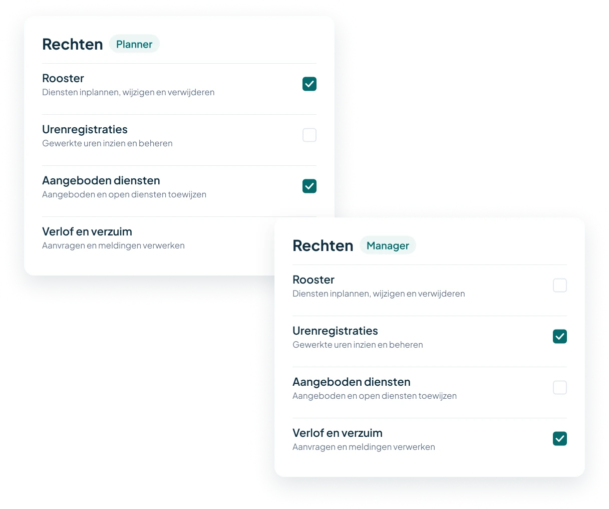 Rechten per rol in Timebutler: een planner mag het rooster en aangeboden diensten beheren, een manager de urenregistraties en verlof en verzuim