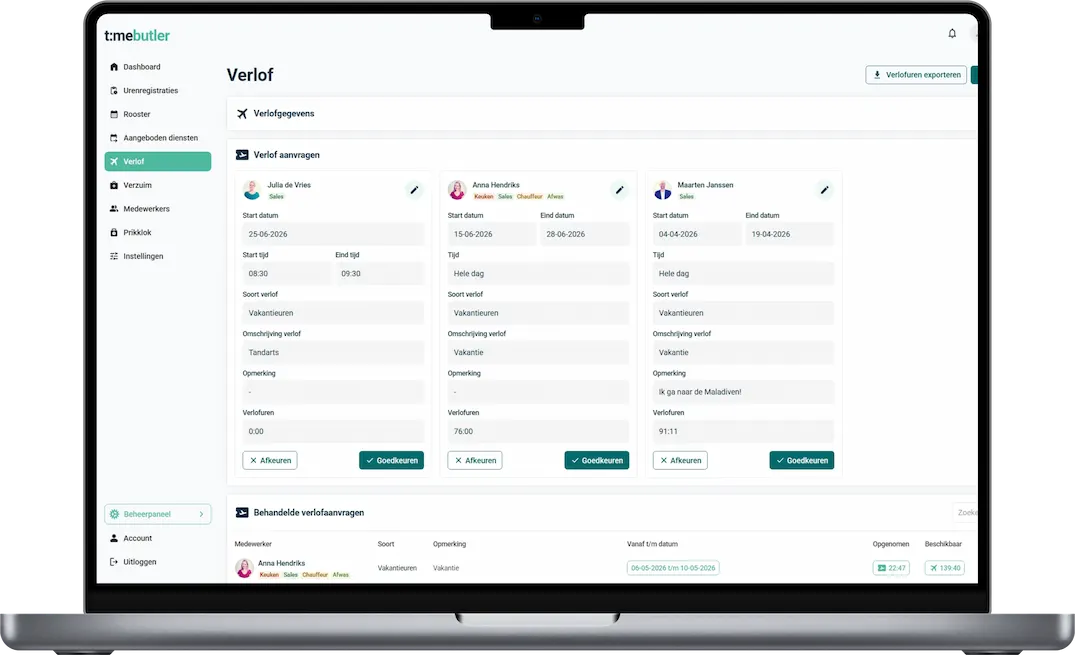 Verlofoverzicht in het dashboard van Timebutler